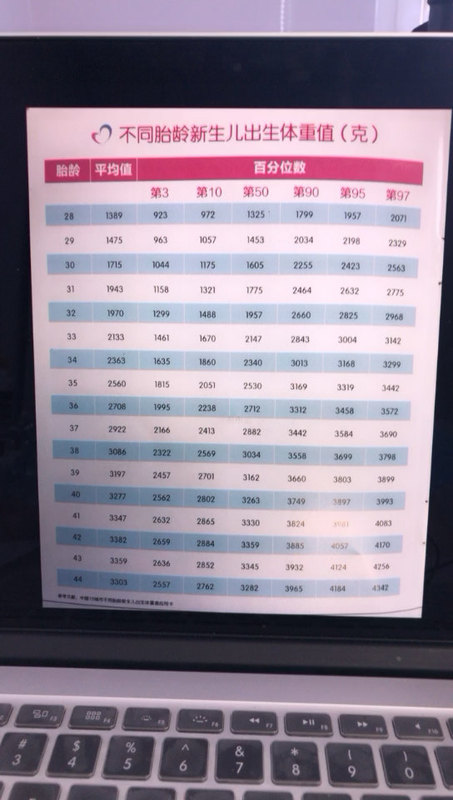 早产的宝宝能活么？存活率是多少？