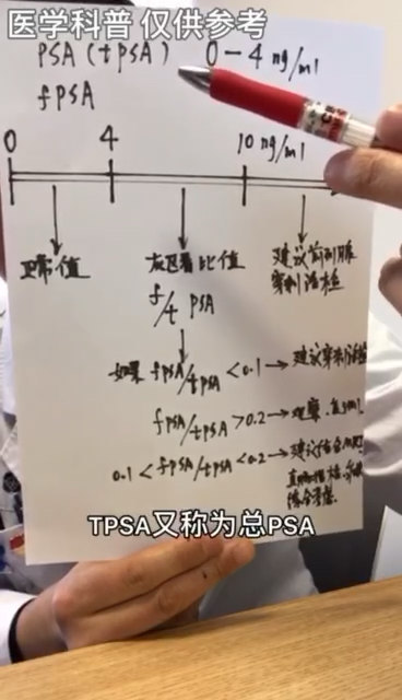 科普：体检报告中PSA、fPSA增高说明什么？需要不需要前列腺穿刺活检？有没有可能是前列腺癌？
